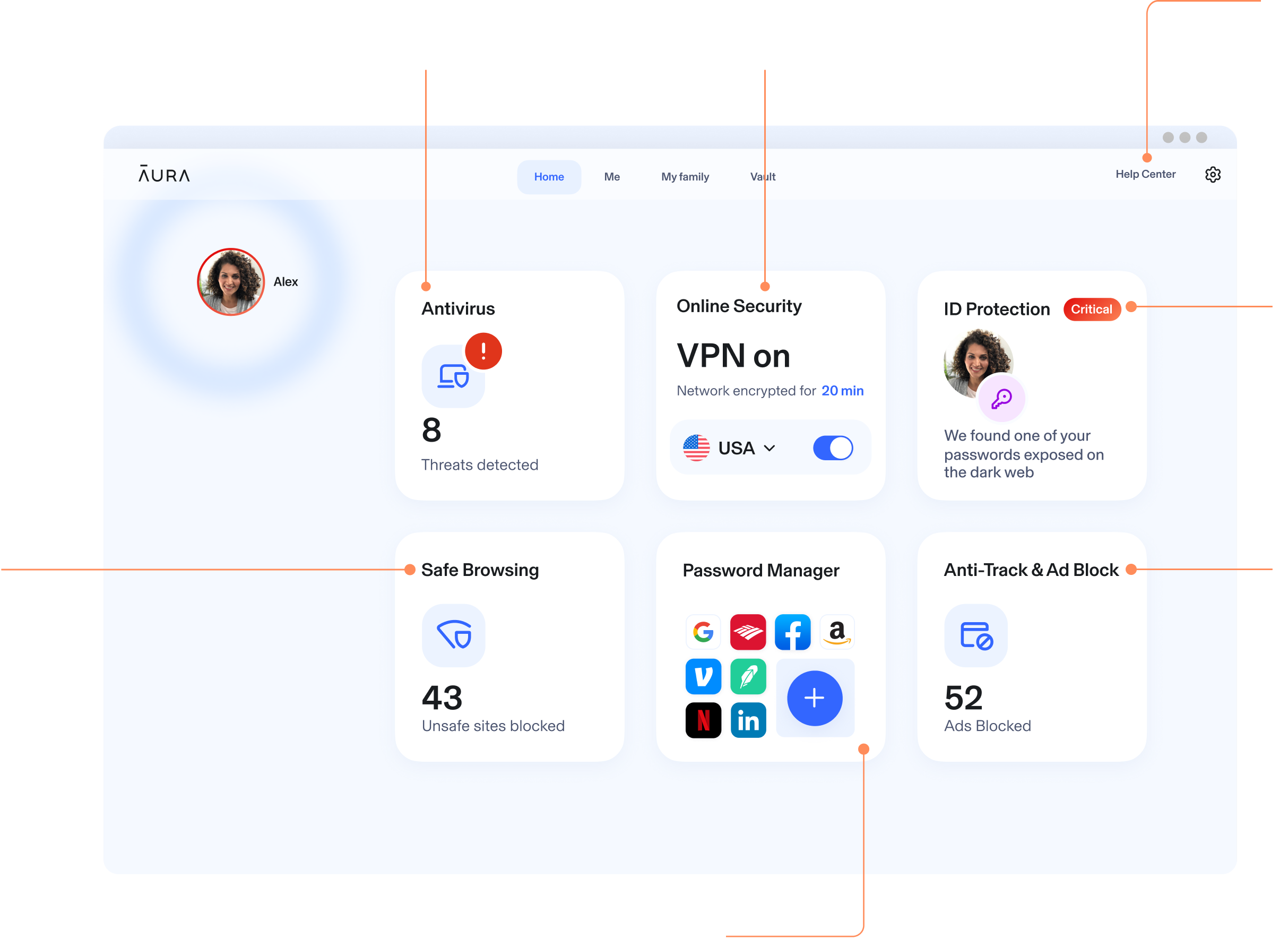 Aura Dashboard on a Desktop view showing Parental Controls, Identity Protection, Spam Call Protection, & more proactive protection.