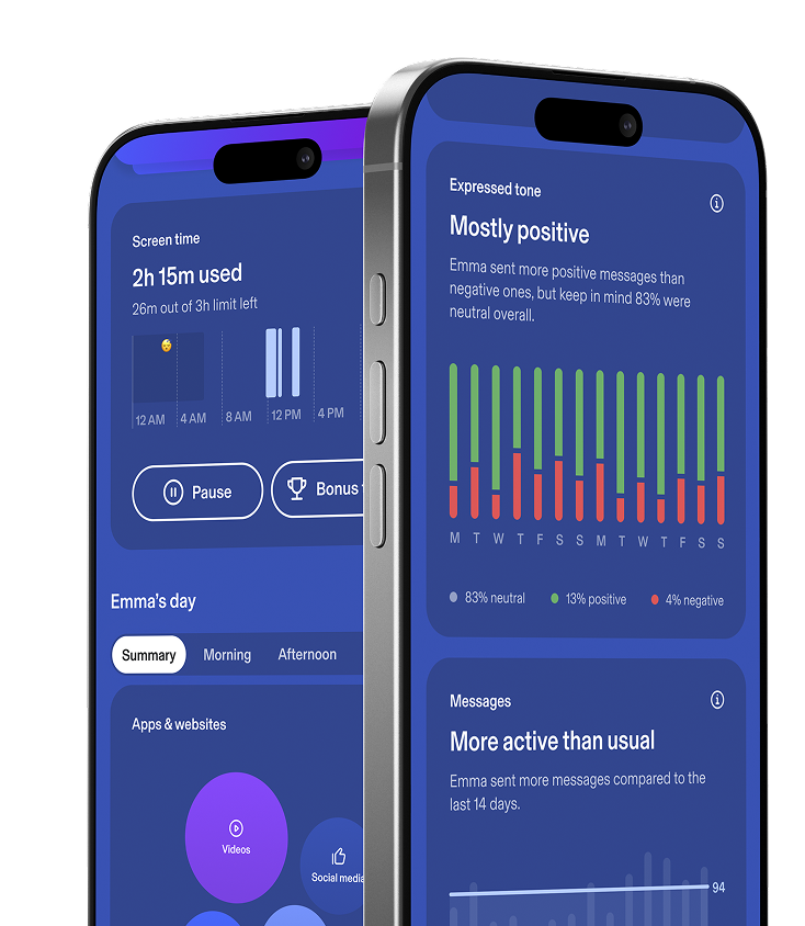 Aura app screen displaying the new 'Child Mental Wellbeing Insights' feature. The interface shows a child’s screen time usage and emotional tone analysis with mostly positive messages, aiming to support healthy digital habits. Labeled as powered by AI.