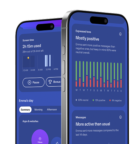 Aura app screen displaying the new 'Child Mental Wellbeing Insights' feature. The interface shows a child’s screen time usage and emotional tone analysis with mostly positive messages, aiming to support healthy digital habits. Labeled as powered by AI.