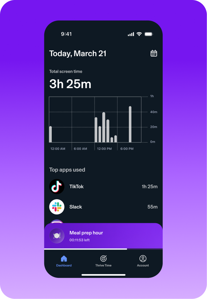 Thrive App Showing 3 hours 25 minutes spent on screen time