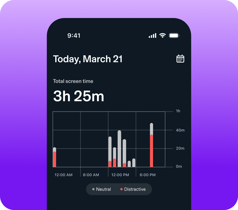 Screen shows Today, March 21. Total screen time is at 3 hours and 25 minutes. A graph shows time spent being neutral or distracted, with activity from 12AM to 6PM.