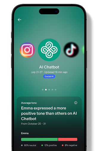 Aura app screenshot showing AI chatbot tool overview. Usage from July 21-27 that was updated 18 minutes ago. The average tone of the user Emma is described as more positive than the average user from October 25-31. A bar chart shows Emma&amp;#39;s positive/negative relationship with the AI as being 80 percent positive.