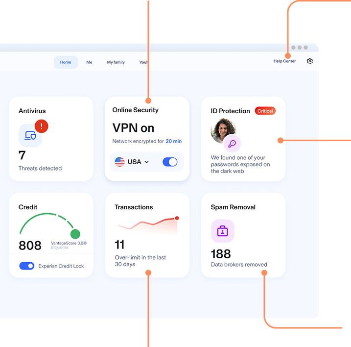 Aura Dashboard showing each feature. Navigation bar at top showing Home (which is selected), Me, My Family, Vault, Help Center, and Cog Icon. Alex profile picture top left. Antivirus icon showing 7 threats detected, Online Security tab showing VPN on with network encrypted for 20 min with USA toggled on, Credit Icon showing 808 Credit Lock on and Experian Credit Lock toggled on, Transactions showing 11 over-limit in the last 30 days, Anti-Track &amp;amp; Ad Block showing 52 ads blocked.