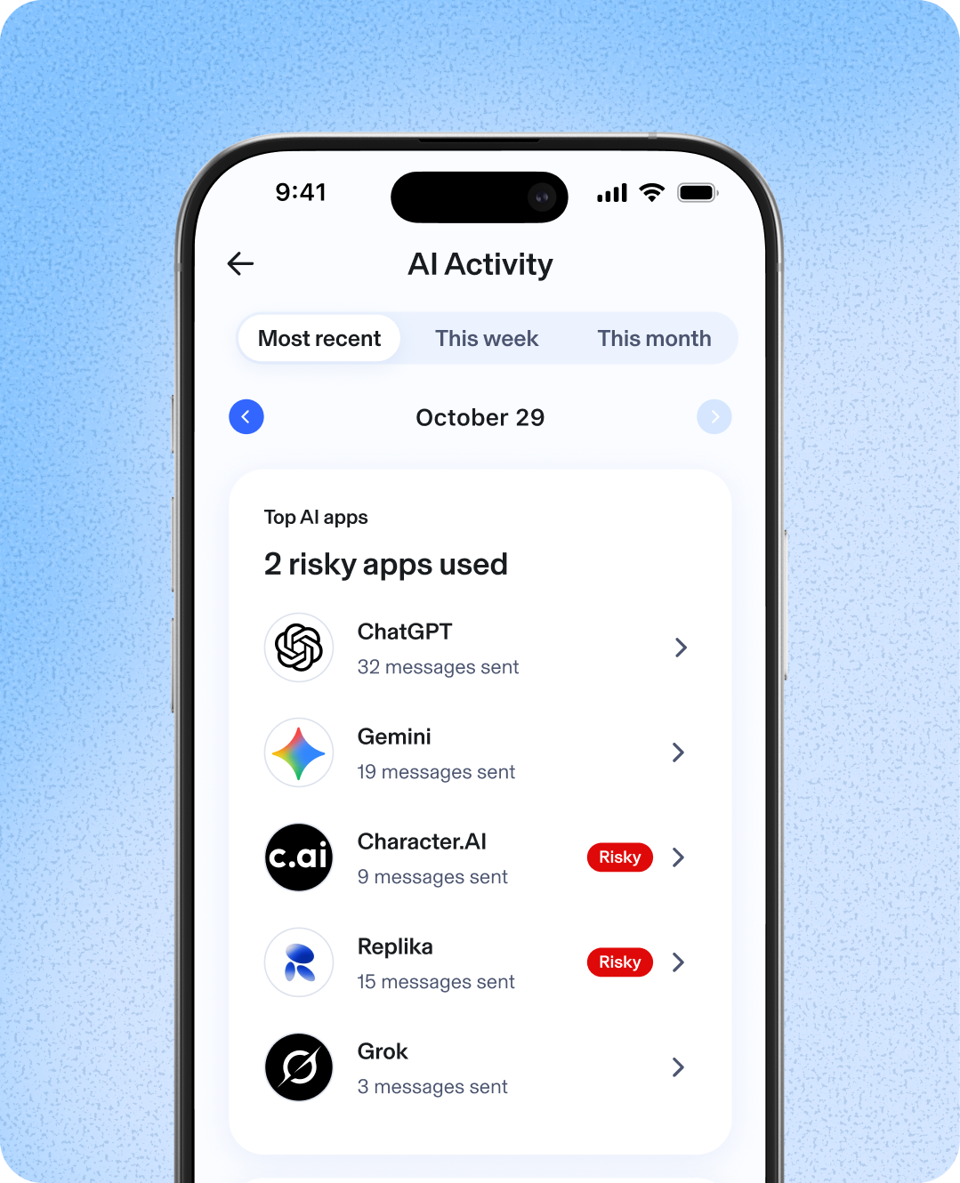 AI Activity Aura screenshot. Tabs include recent, week, and month. Recent is selected. October 29th top AI apps. 2 risky apps used. ChatGPT 32 messages, Gemini 19 messages, Character.AI 9 messages and risky, Replika 15 messages and risky, Grok 3 messages