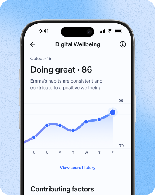 Digital wellbeing screenshot. October 15. Doing Great, 86. Emma's habits are consistent and positive. Contributing factors show sleep.