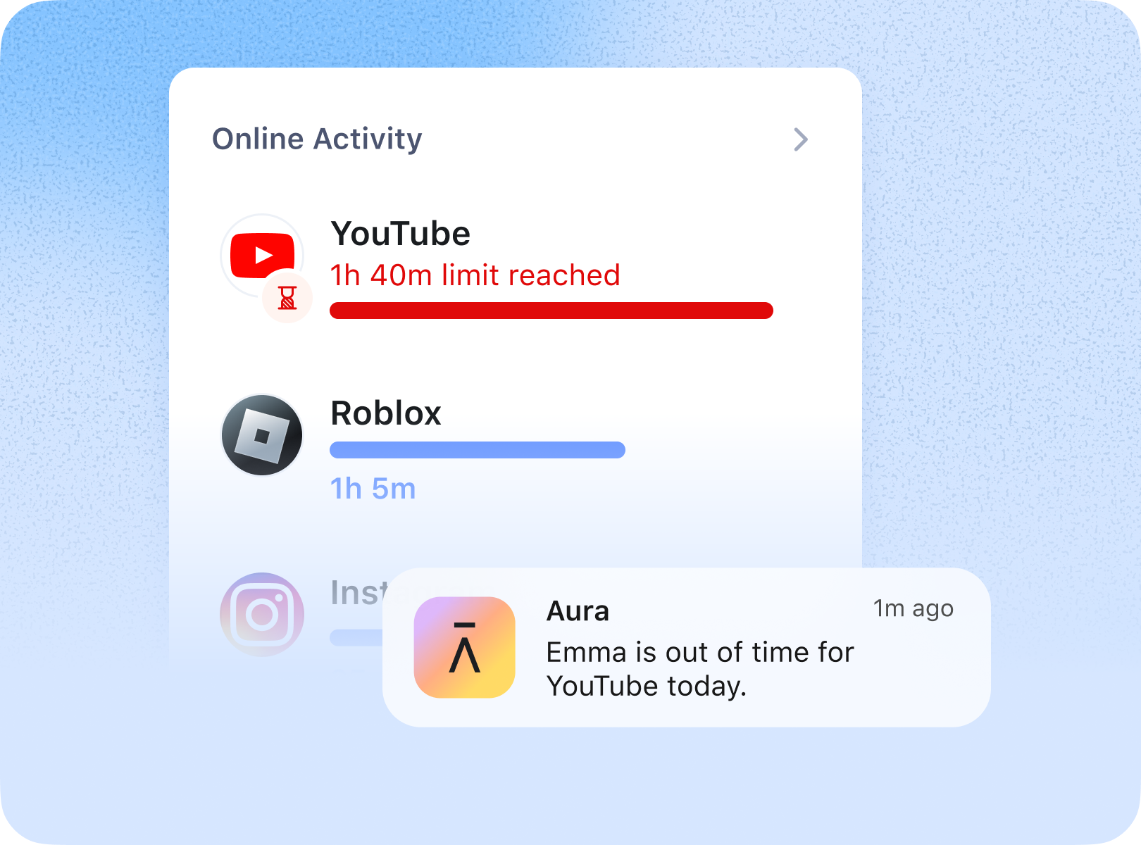 Aura dashboard showing screen time limits