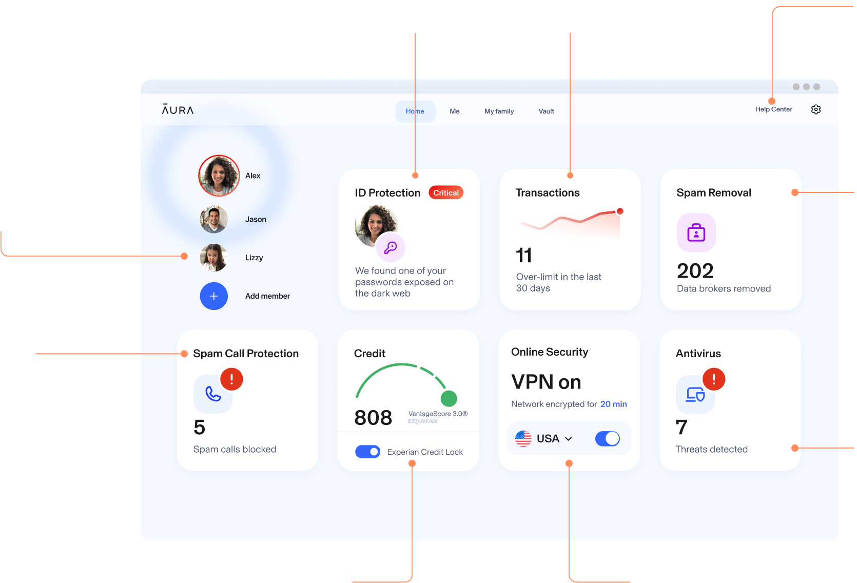 Aura Dashboard on a Desktop view showing Parental Controls, Identity Protection, Spam Call Protection, & more proactive protection.
