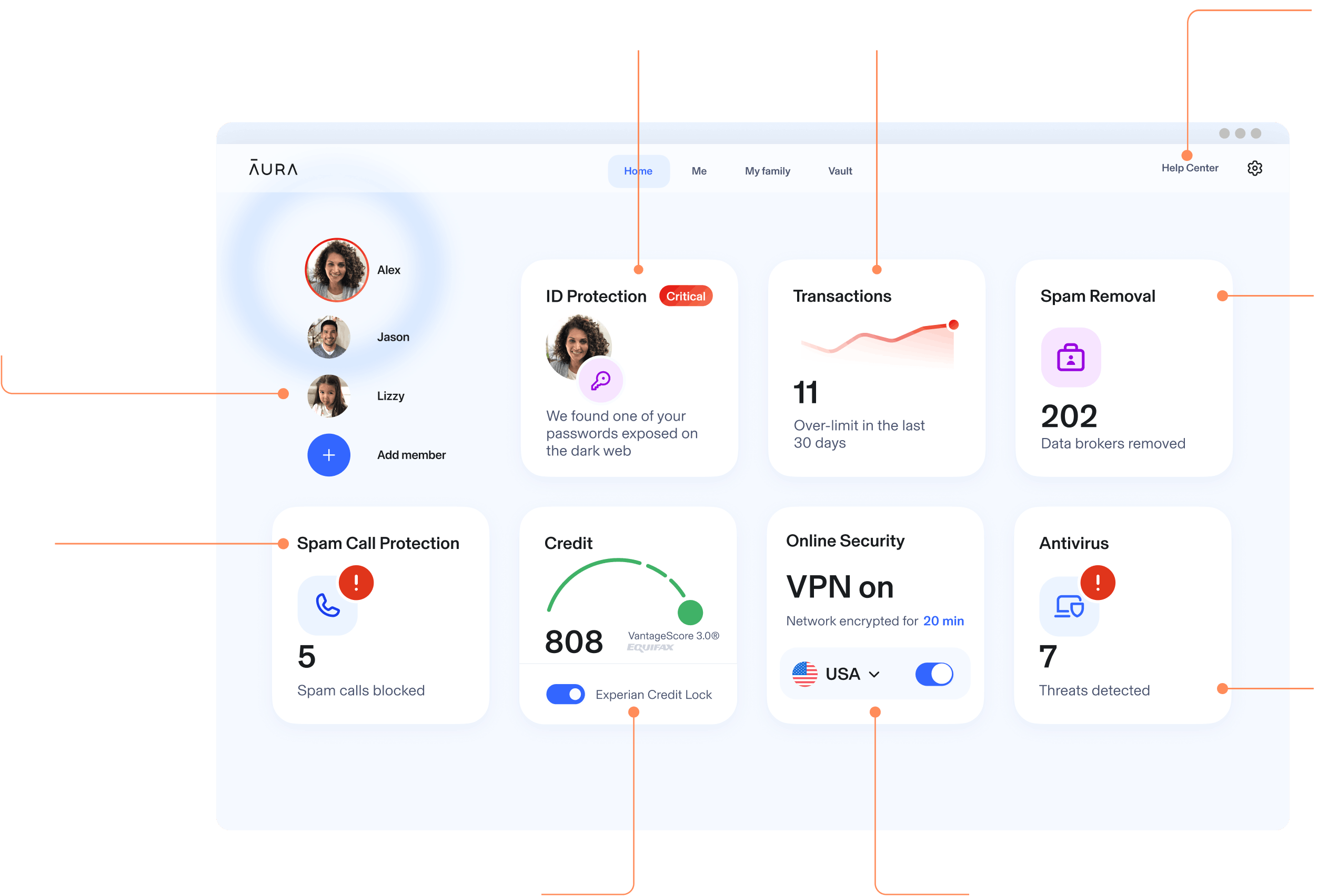Aura Dashboard showing various features including: Identity Protection, Password Manager, 24/7 US-based Customer Support, Spam & Junk Mail Removal, & more.