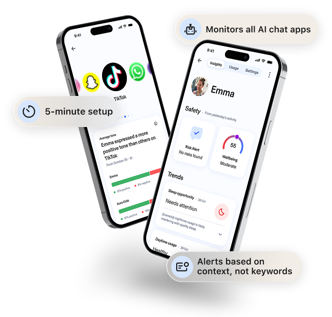 Two iPhones showing the Aura parental monitoring app, with three feature callout labels: &amp;#39;5-minute setup,&amp;#39; &amp;#39;Monitors all AI chat apps,&amp;#39; and &amp;#39;Alerts based on context, not keywords.
