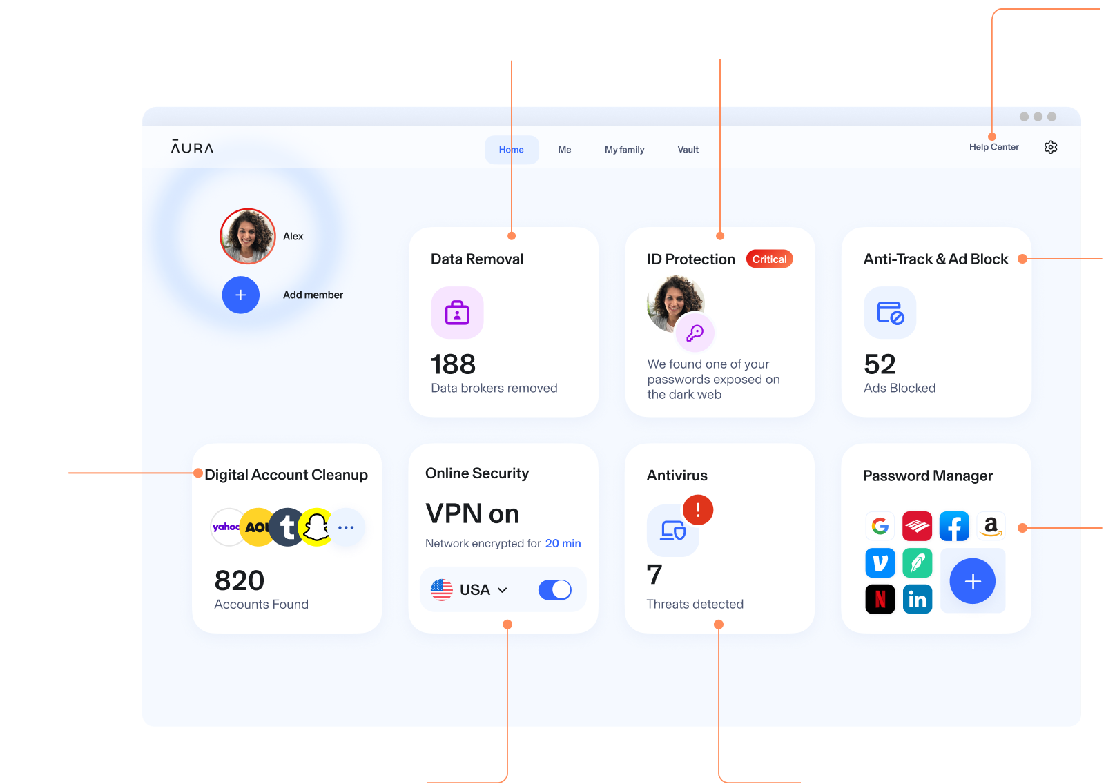 Aura Dashboard showing various features including: Identity Protection, Password Manager, Digital Account Cleanup, Anti-Track nd Ad Block, & more.