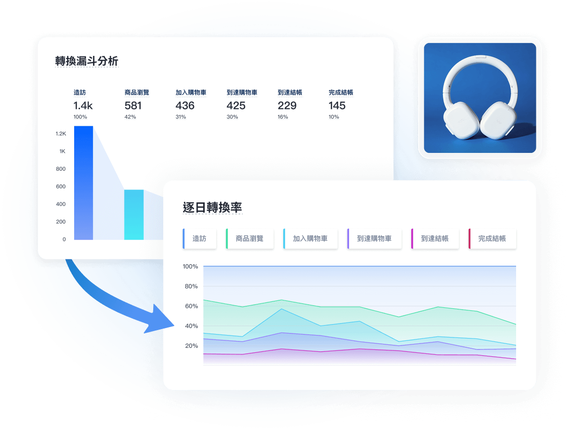 SHOPLINE 數據追蹤與行銷推廣