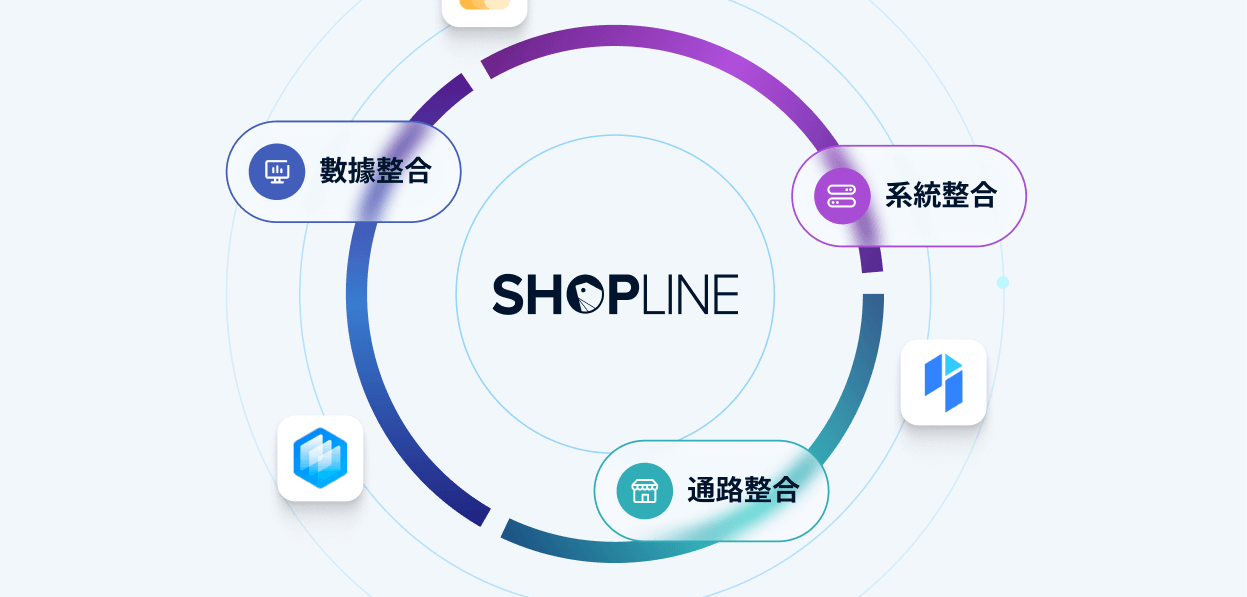 SHOPLINE 透過「系統、通路、數據」三大核心整合，實現 OMO 全通路模式