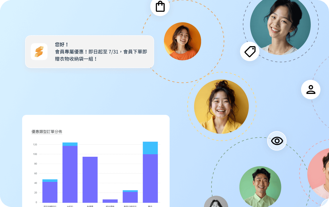 SHOPLINE 助你精準掌握第一方數據，有效提升品牌回購率與業績