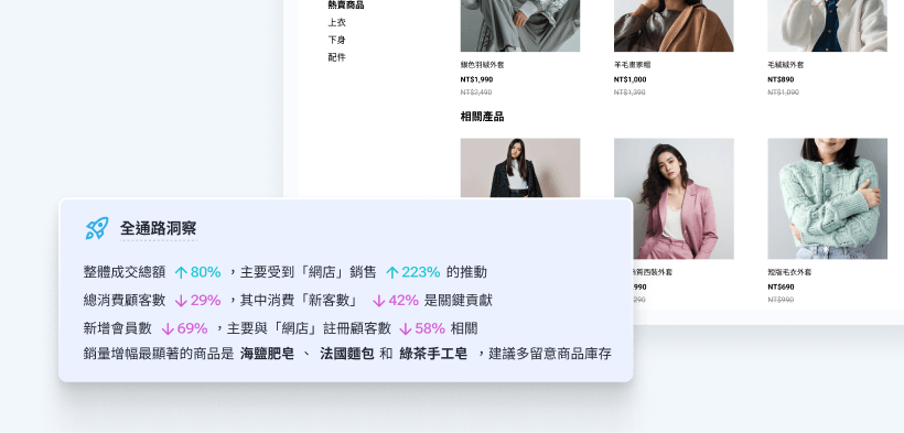 SHOPLINE AI 產品助力品牌成長