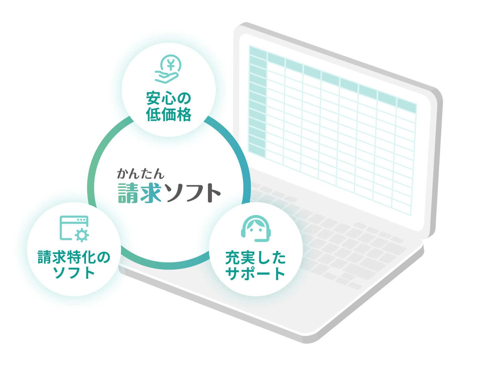 かんたん請求ソフトなら安心の低価格でサポートも充実しています