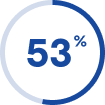 Statistical Graphic 50%