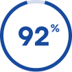 Statistical Graphic 50%