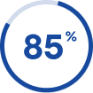 Statistical Graphic 85%