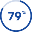 Statistical Graphic 79%