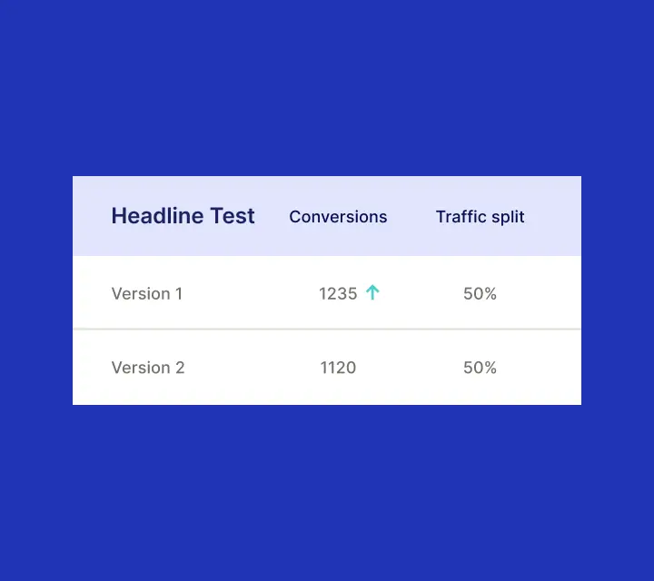 Instapage test results comparing headline versions and conversions