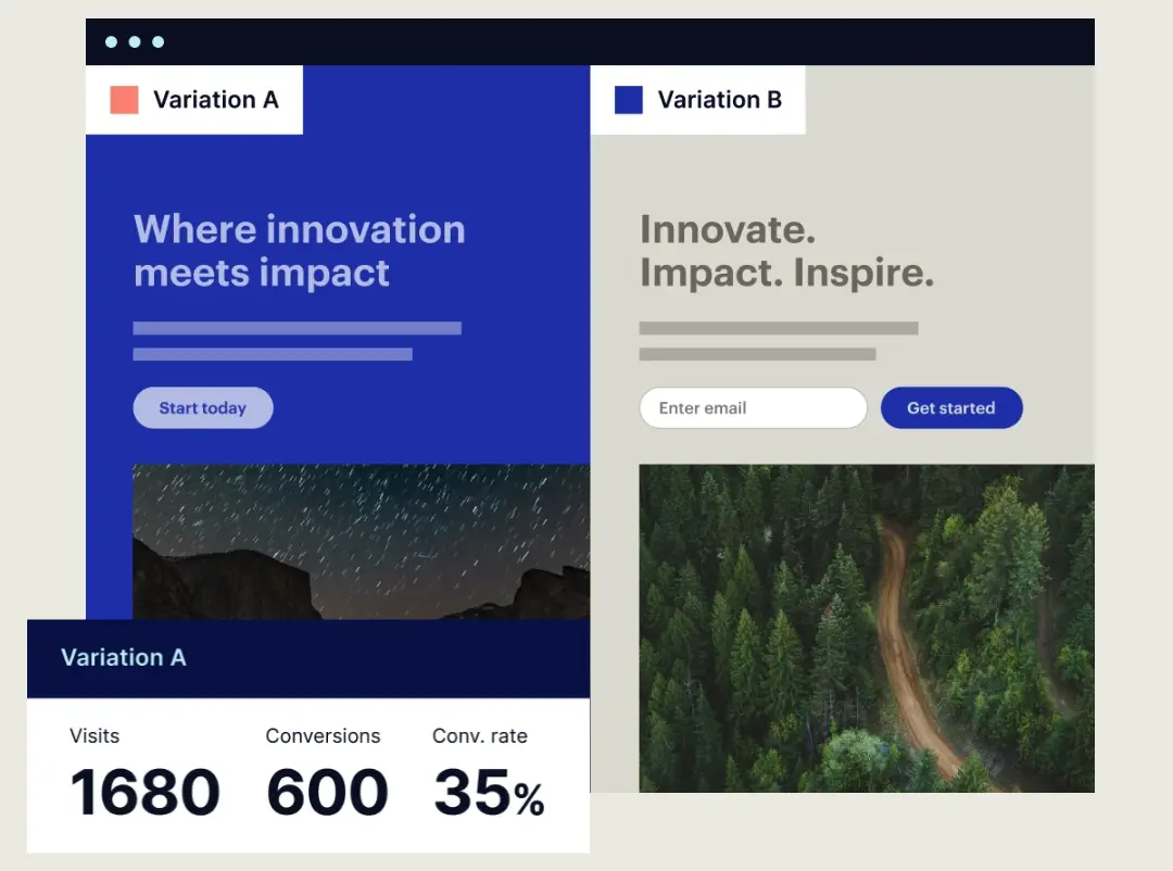 Side-by-side comparison of two landing page variations, A and B, showing variation A with a 35% conversion rate from 1680 visits and 600 conversions.