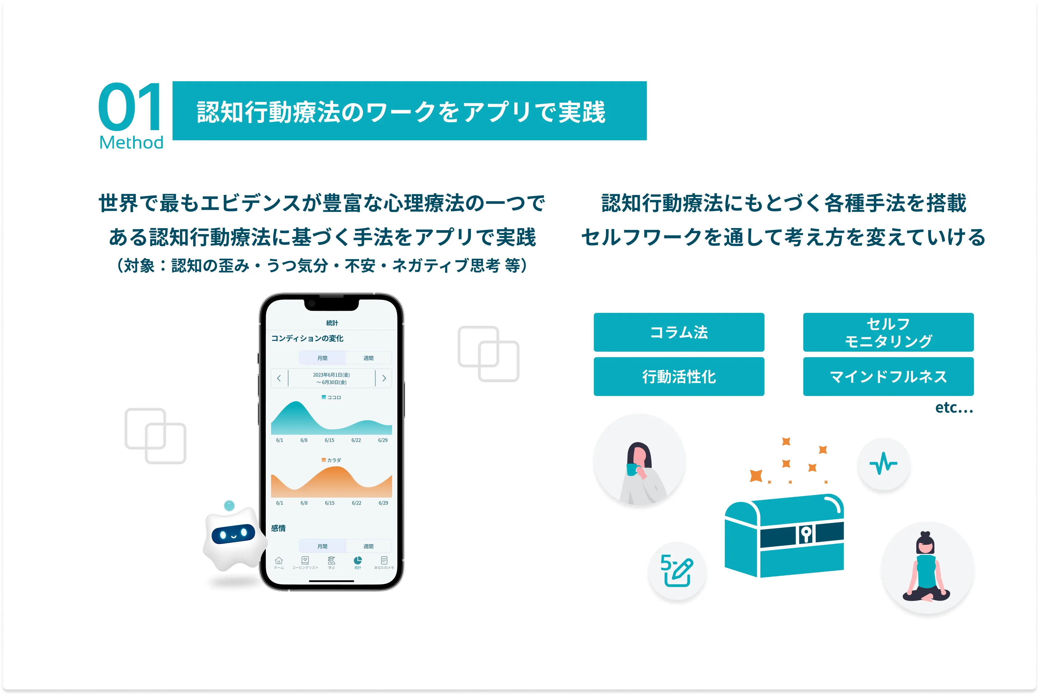 Method1認知行動療法のワークをアプリで実践。世界で最もエビデンスが豊富な心理療法の１つである認知行動療法に基づく手法をアプリで実践。認知行動療法にもとづく各種手法を搭載。セルフワークを通して考え方を変えていける。コラム法・行動活性化・セルフモニタリング・マインドフルネス