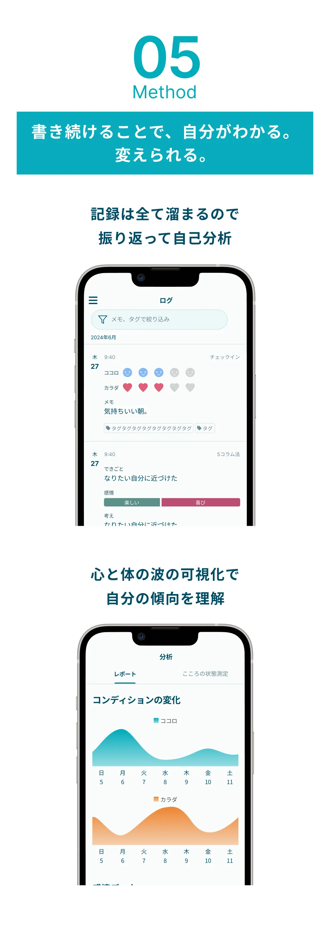 Method5：書き続けることで、自分がわかる。変えられる。記録は全て溜まるので振り返って自己分析。心と体の波の可視化で自分の傾向を理解