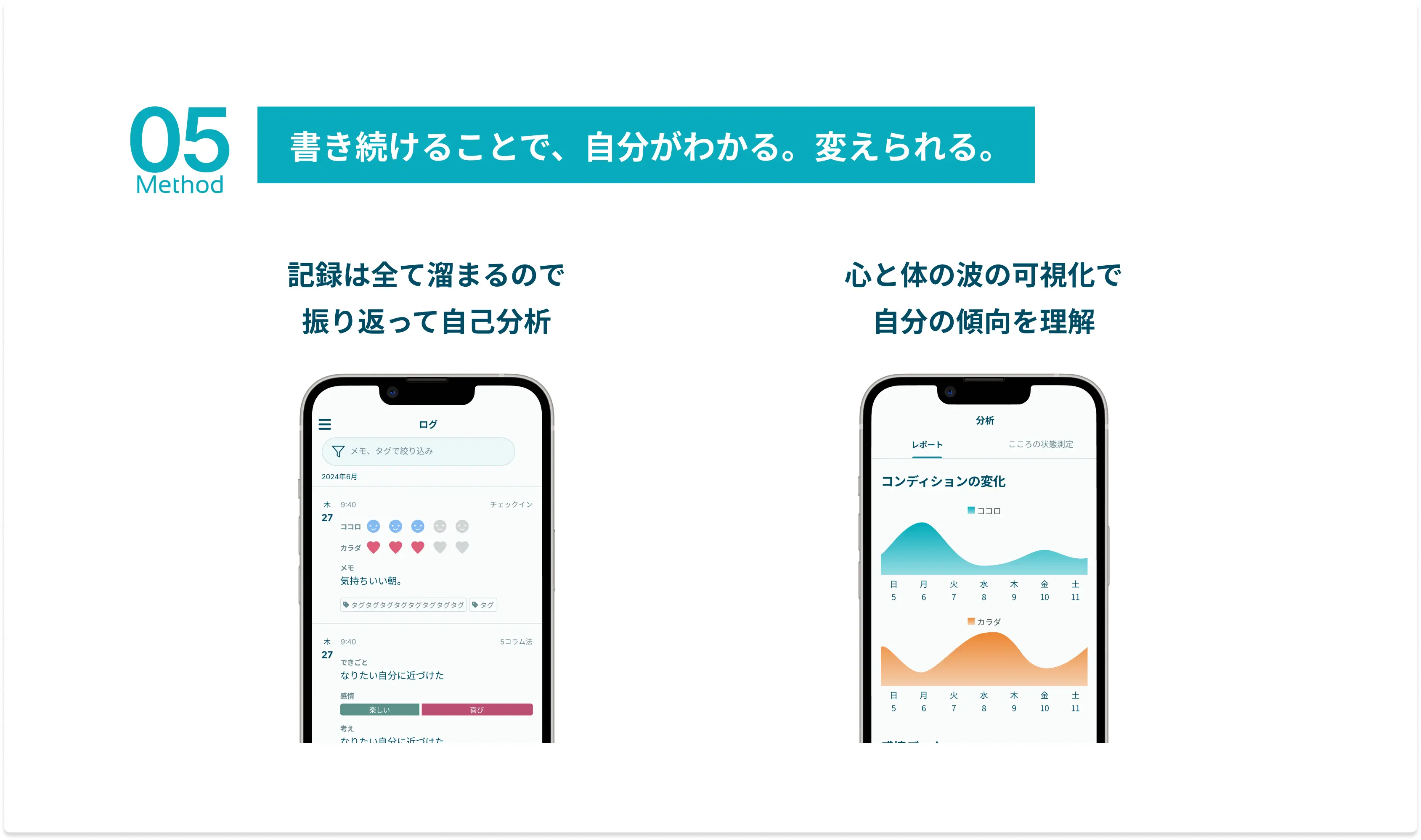 Method5：書き続けることで、自分がわかる。変えられる。記録は全て溜まるので振り返って自己分析。心と体の波の可視化で自分の傾向を理解