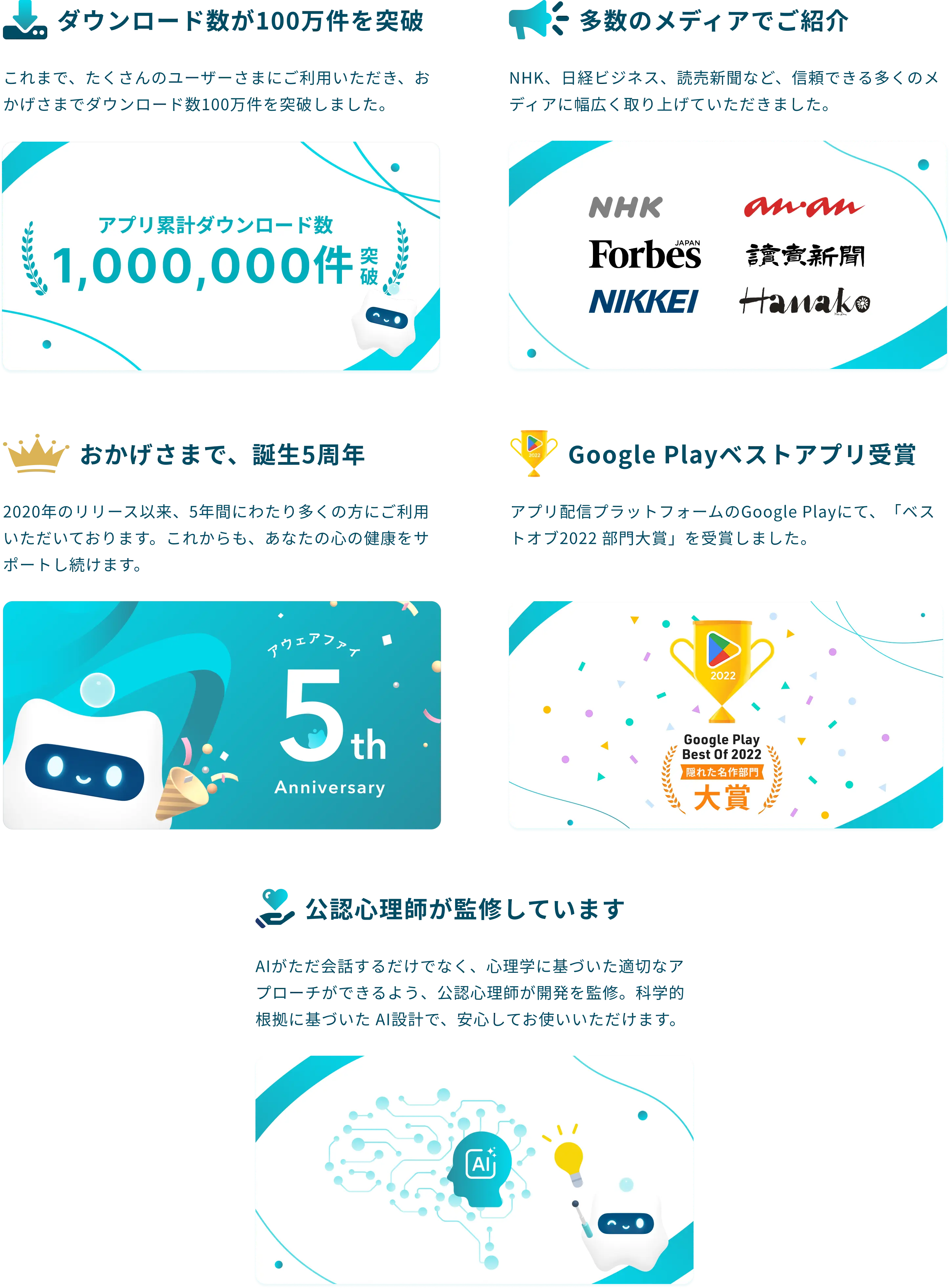 ダウンロード数が100万件を突破・NHKや日経ビジネスなど多数のメディアでご紹介・おかげさまで誕生5周年、Google Playベストアプリ受賞・公認心理師が監修しています