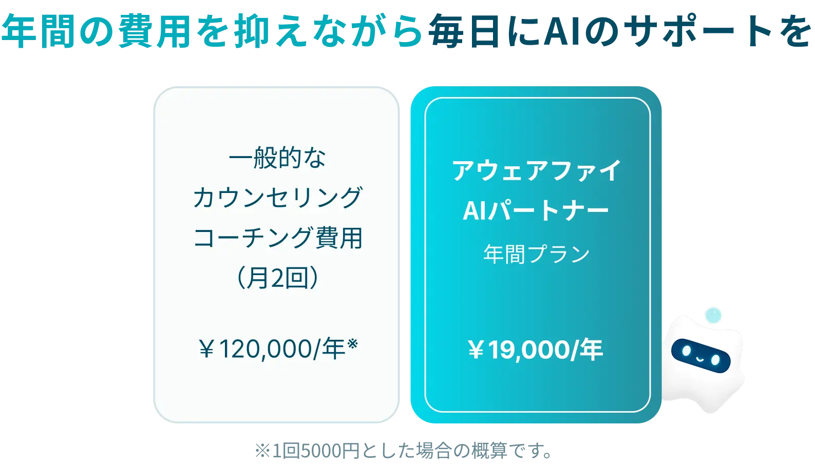一般的なカウンセリング・コーチングと比較すると年間費用を大幅に抑えられる