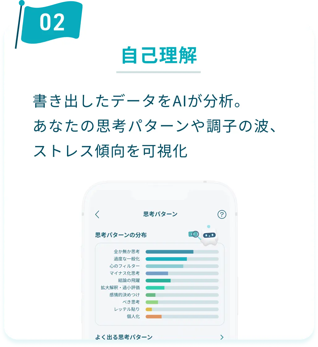 ②自己理解：書き出したデータをAIが分析。あなたの思考パターンや調子の波、ストレス傾向を可視化