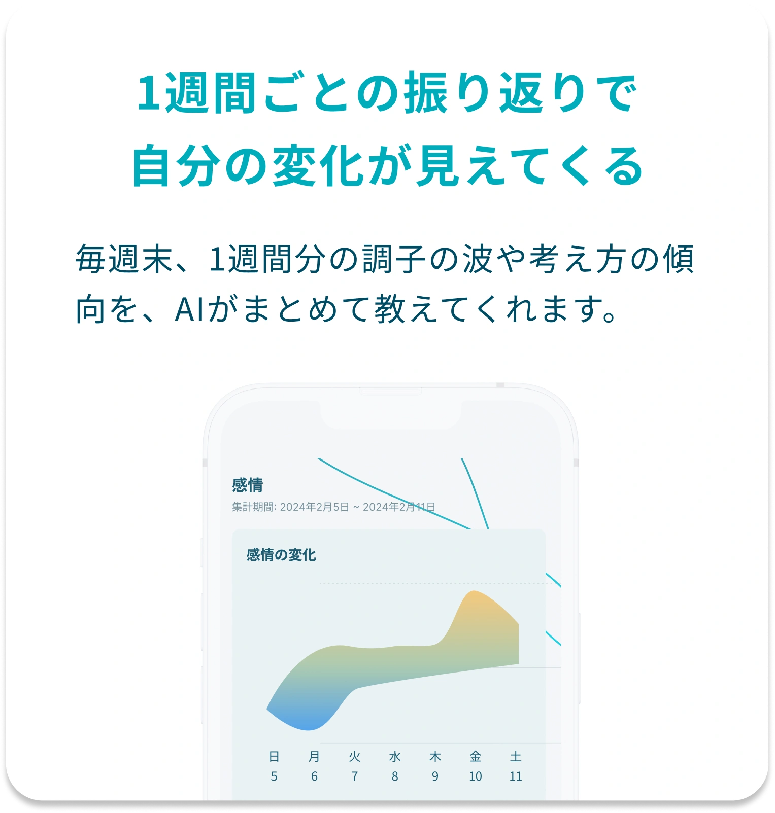 1週間ごとの振り返りで自分の変化が見えてくる。毎週末、1週間分の調子の波や考え方の傾向を、Aiがまとめて教えてくれます。