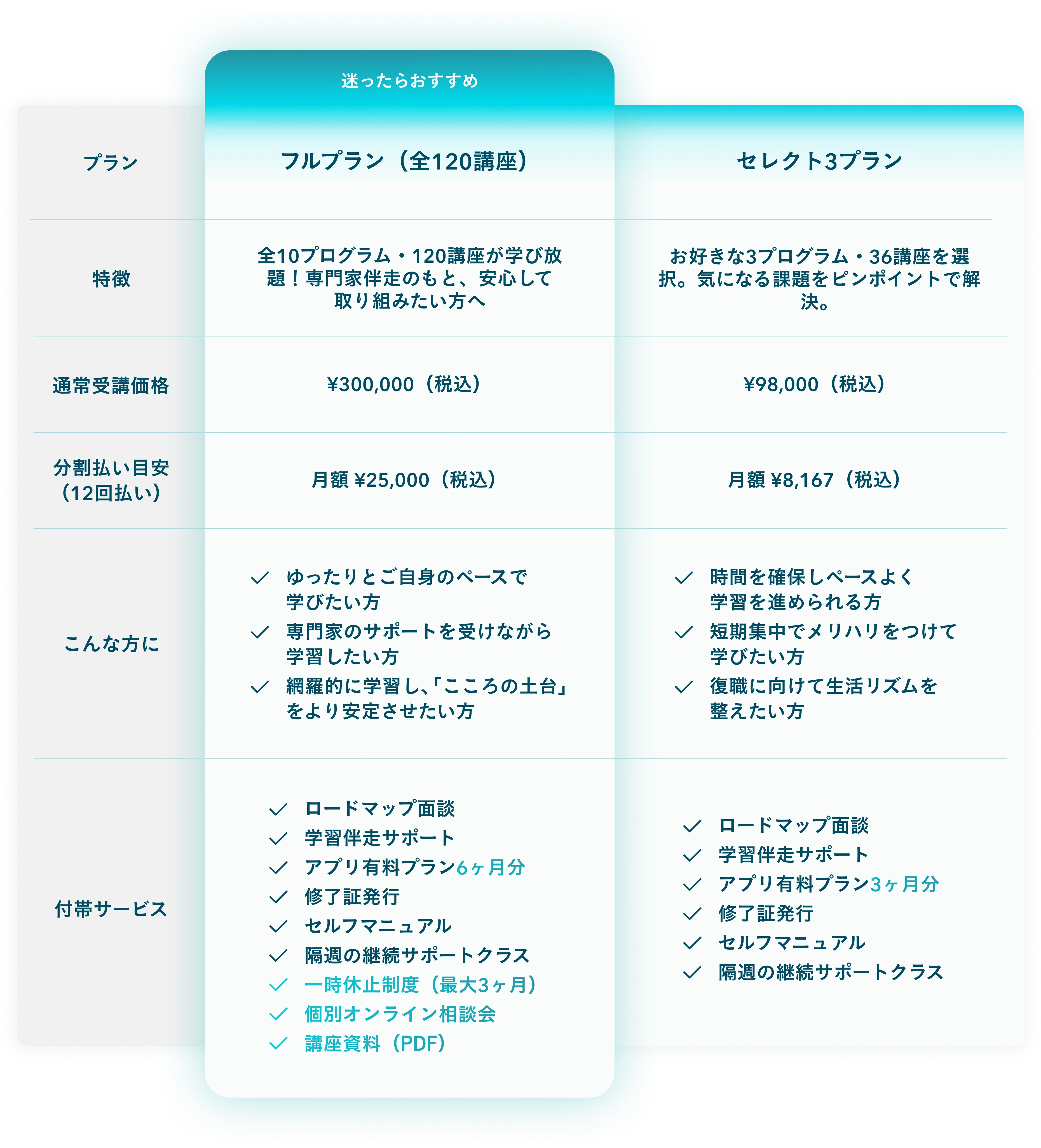 プランの比較表